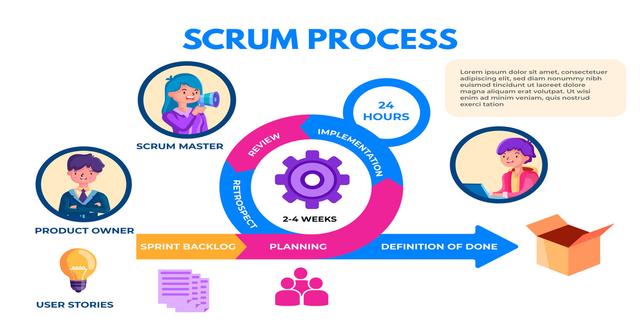 what-bdd-means-in-scrum-a-story-of-collaboration-and-success